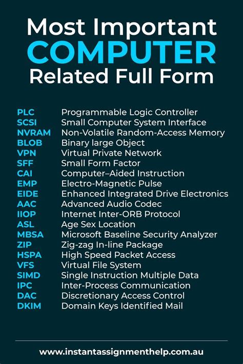 Image result for Computer Short Form