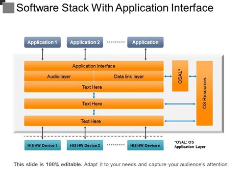 Toradh íomhá ar Creating Software Stack Diagram