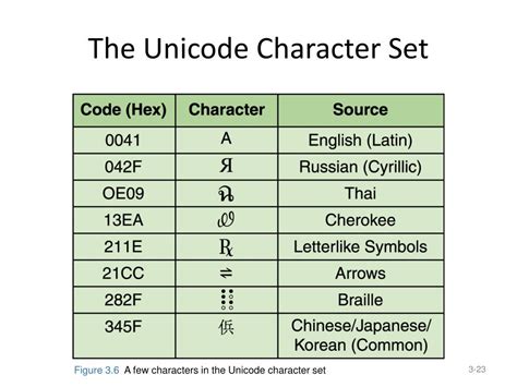 Run-Length Encoding Example Sentences എന്നതിനുള്ള ഇമേജ് ഫലം