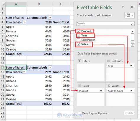 Image result for Pivot Table with Two Columns