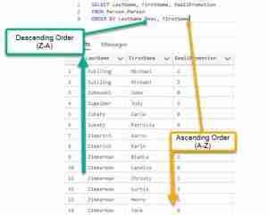 Image result for Descending SQL