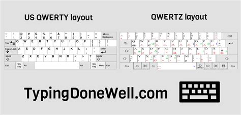 QWERTY, QWERTZ, and AZERTY - All you need to know about them ...