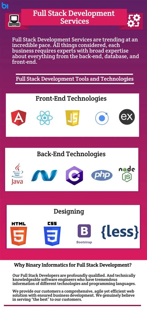 Toradh íomhá ar Full-Stack Development Services Image