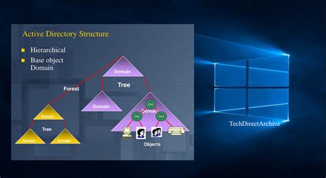 Windows File Path Diagram に対する画像結果