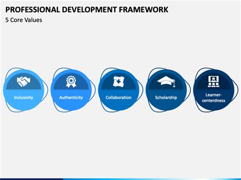 Example of a DBA Professional Development Framework に対する画像結果