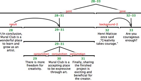 Image result for Rst Syntax Cheat Sheet