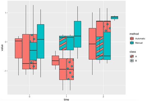 Image result for Ggplot Rainbow Box Plot
