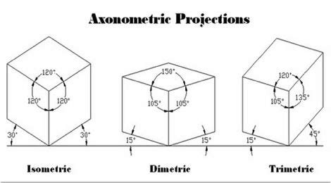 Toradh íomhá ar Dimetric Parallel Projection