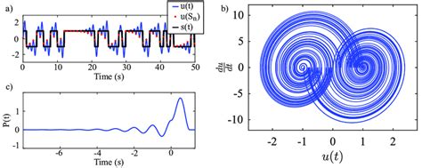 Image result for Wave Simulation MATLAB