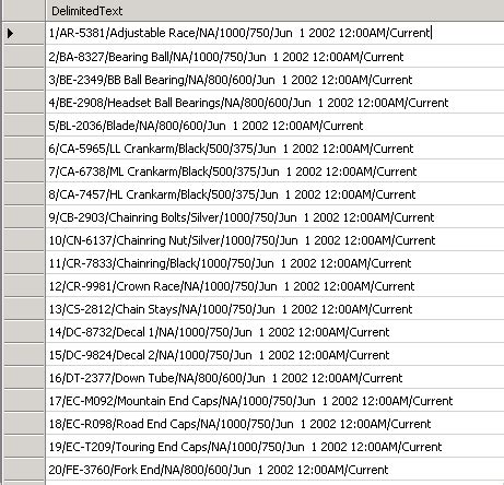 Image result for Hwo Split Function Works in SQL