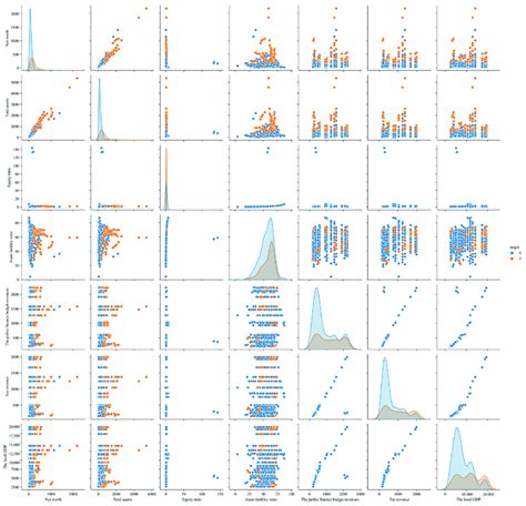 Image result for Joint Normal Distribution
