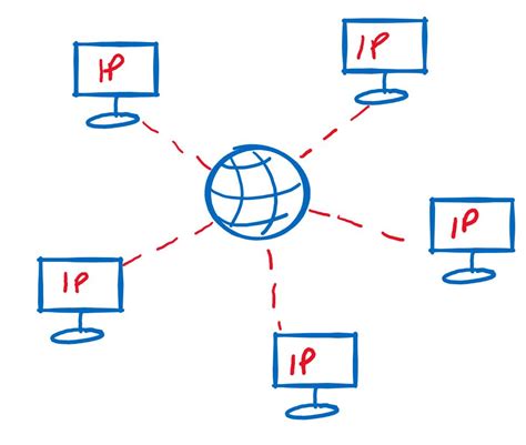 Toradh íomhá ar Computer Network Basics Poster