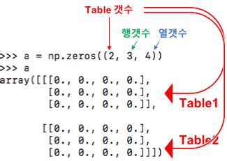 How to Declare Numpy 2D Array に対する画像結果