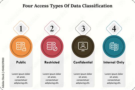 Image result for Government Data Classification Scheme