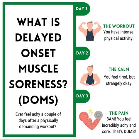 Delayed Onset Muscle Soreness に対する画像結果