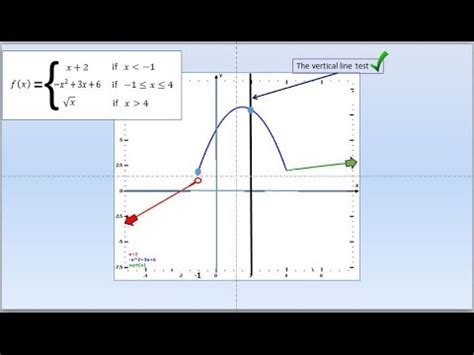 Image result for Piecewise Function Unity