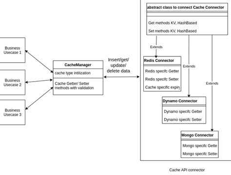 Cache Structure And Design に対する画像結果