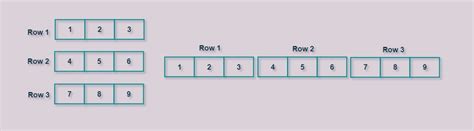 Image result for Row vs Column Matrix