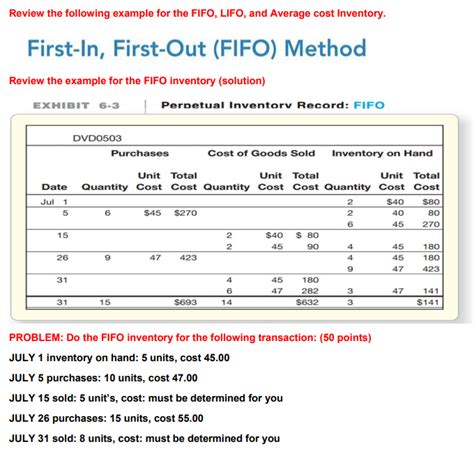 Toradh íomhá ar FIFO Problem
