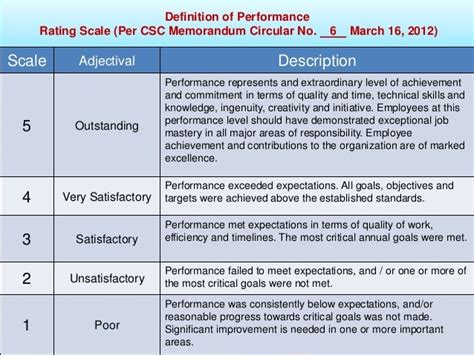 Image result for Employee Performance Rating Scale