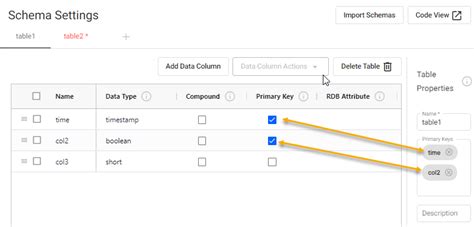Afbeeldingsresultaten voor Schema KeyCode