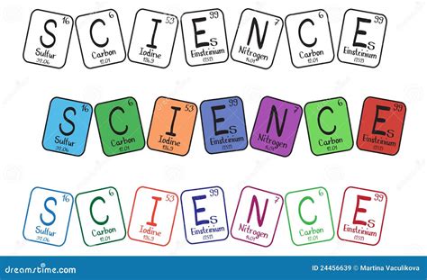 Image result for Science Elements