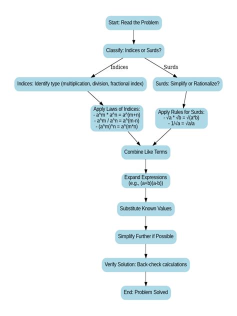 Toradh íomhá ar Baby Crying Problem Solving Flow Chart