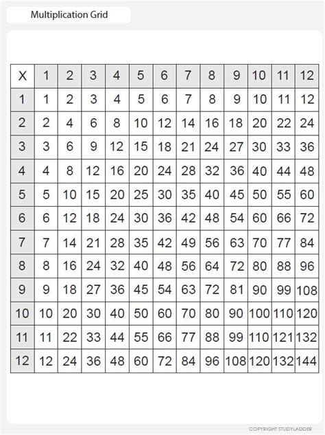 Image result for Multiplication Table Grid
