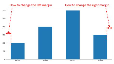 Image result for Bar Plot Margin Matplotlib