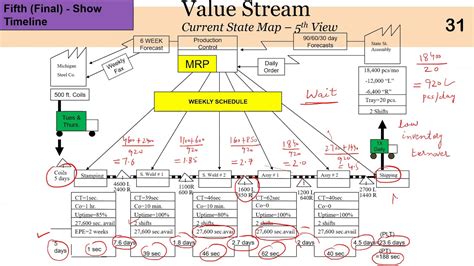 Current Value Stream Map に対する画像結果