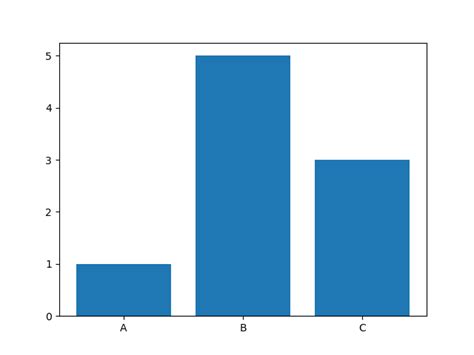 Image result for Matplotlib Bar Graph for Paper