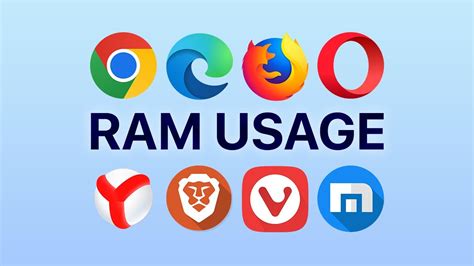 Image result for Web Browser RAM Usage