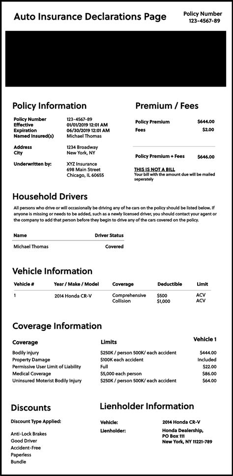 Image result for Car Insurance Coverage Basics