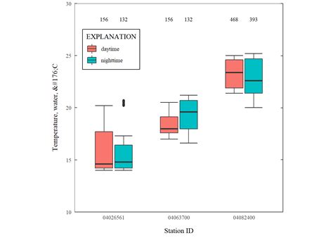 Toradh íomhá ar Ggplot Box Plots