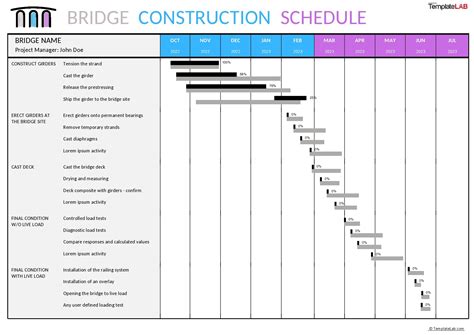 Image result for Project Schedule Data Civil Engineering