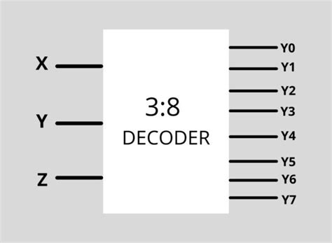 Image result for Block Data Could Not Be Decoded MATLAB Error