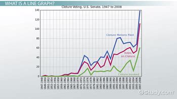 Image result for Definition of Line Graph