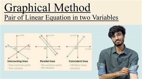 Image result for Graphical Method with Linear Equations