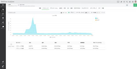 Bandwidth Monitoring に対する画像結果