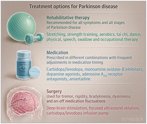 Afbeeldingsresultaten voor Parkinson's Disease Therapy