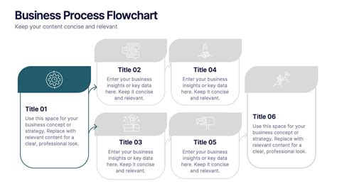 Image result for Process Flowchart Presentation Slides