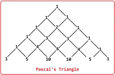 Image result for pascal's triangle recursive formula