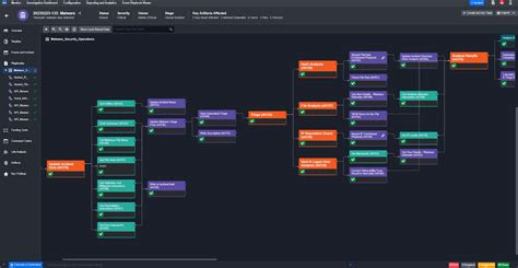 Secure Coding Playbook Cover に対する画像結果