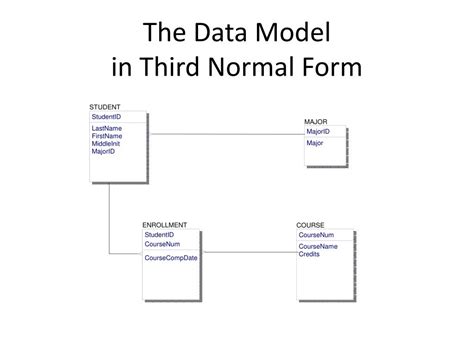 3rd Formalize Form Database に対する画像結果