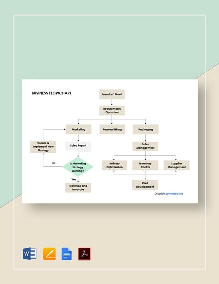 Business Flowchart Templates in PDF | Template.net