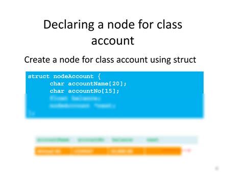 Image result for AA Linked List Structure in Algorithm
