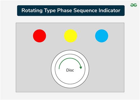 Afbeeldingsresultaten voor Phase Sequence Examples