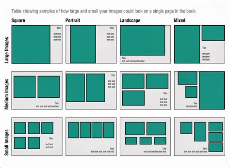 Image result for Difference Between Grid Layout and Table Layout