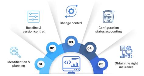 Image result for Software Configuration Management Flow