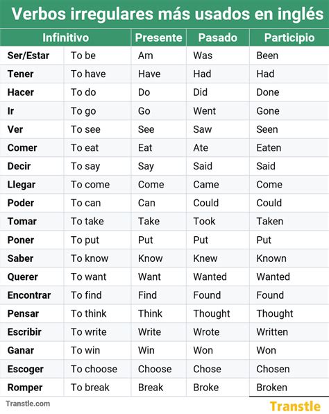 Image result for En Vision Digital Logo